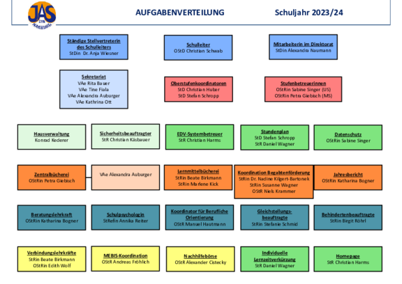Aufgabenverteilung_1.pdf  