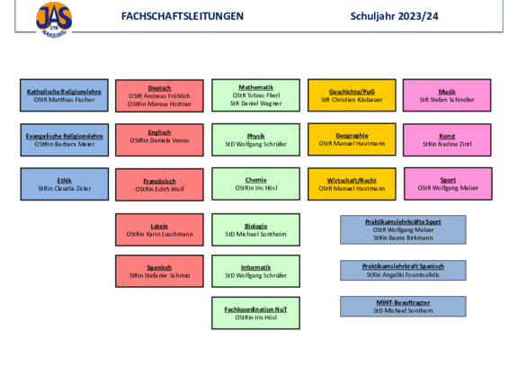 Aufgabenverteilung_2.pdf  