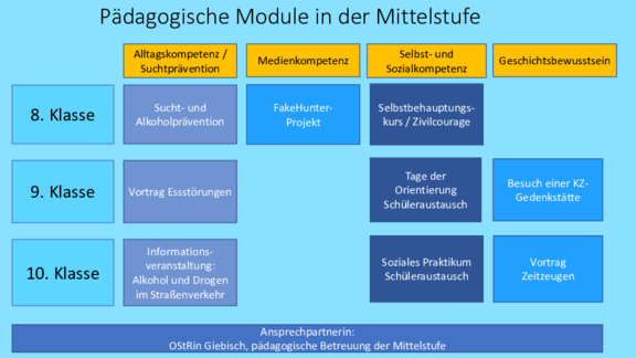 Module_Mittelstufe.pdf  
